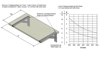 Support de table pliante robuste de haute qualité avec amortisseur à fermeture douce EB-317-DA en acier inoxydable. Support pliant jusqu’à 200 kg de charge utile. Support de clapet de ROCA / Sugatsune – Image 4